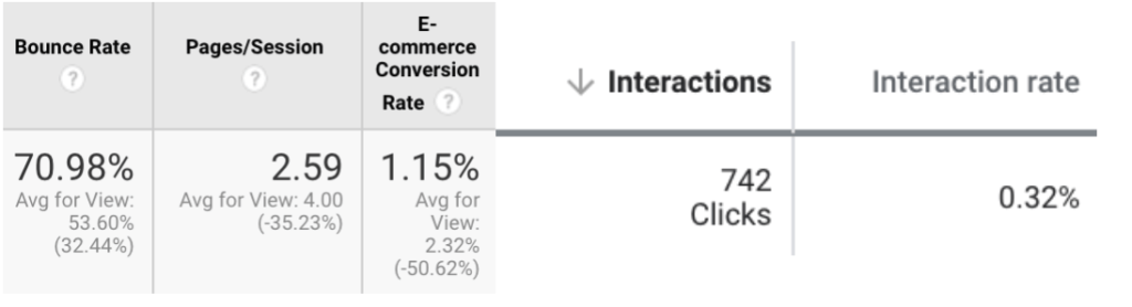 Remarketing Stats