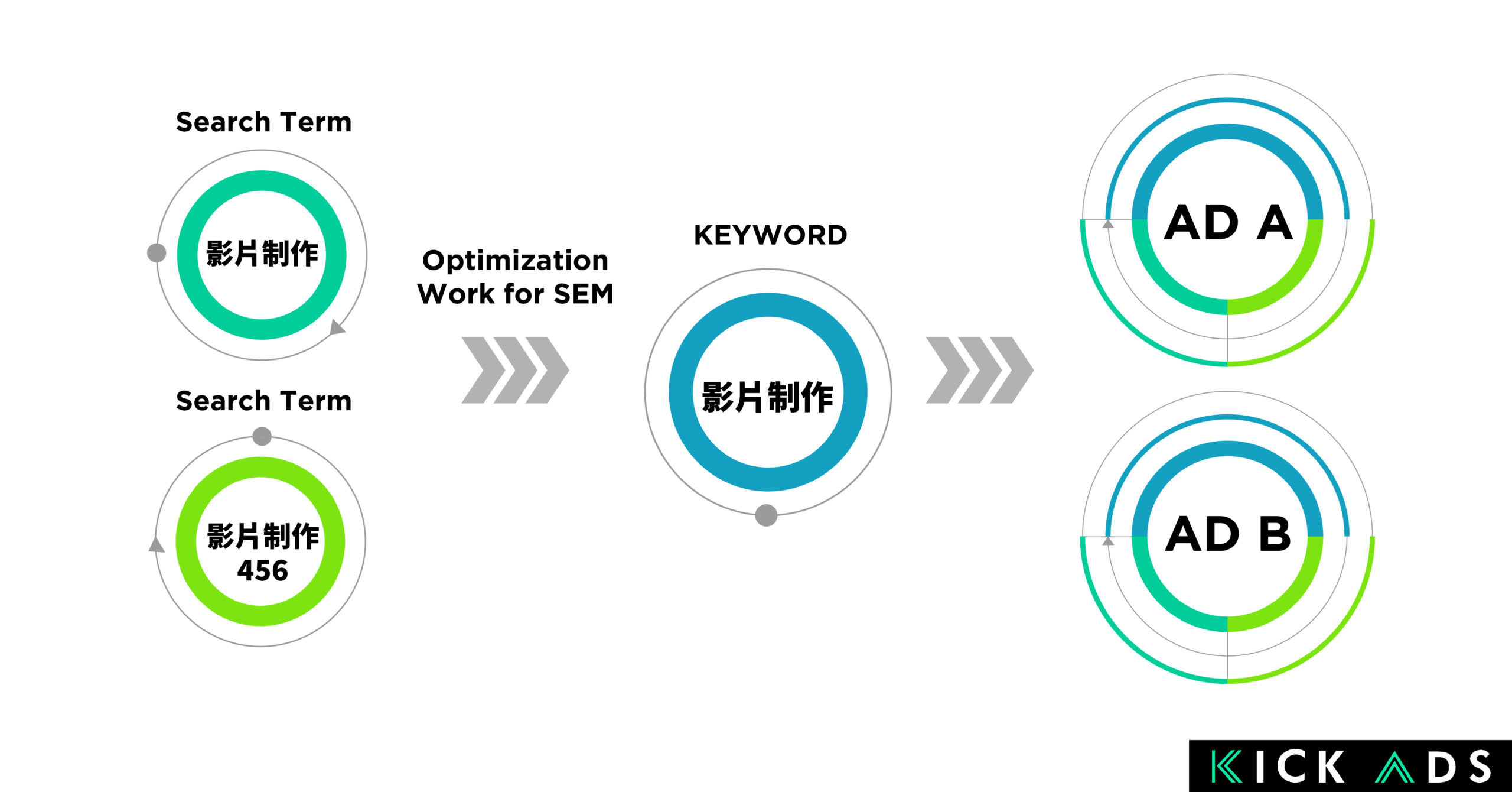 Keyword Matching Flow