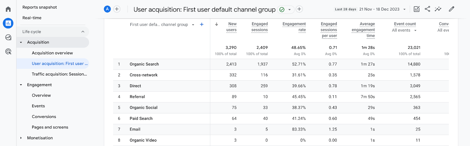 GA4ChannelGrouping